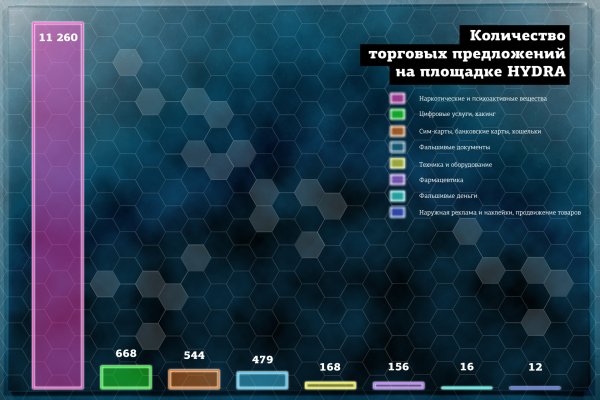 Ссылка на кракен даркнет