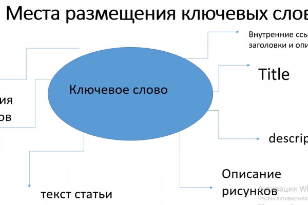 Kraken торрент