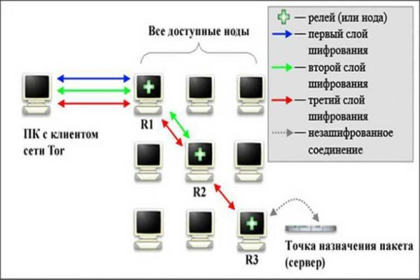 Кракен ссылка зеркало